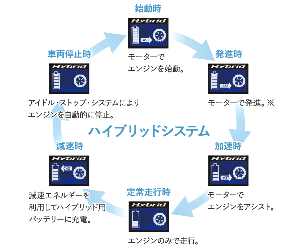 ハイブリッドシステム