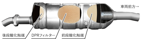 後段酸化触媒/DPRフィルター/前段酸化触媒