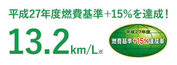 平成27年度燃費基準+15%を達成!13.2km/L