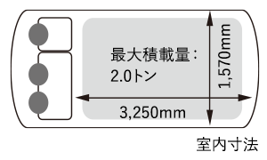 最大積載量:2.0トン/室内寸法:1,570mm/3,250mm