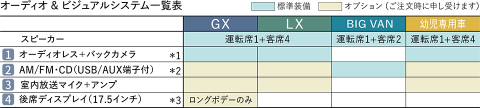 オーディオ&ビジュアルシステム一覧表