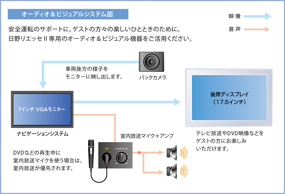 オーディオ&ビジュアルシステム図