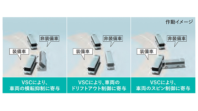 VSC※（2車両安定制御システム）