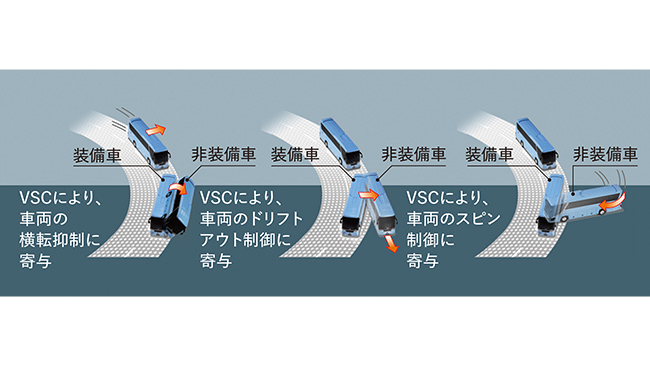 VSC※（車両安定制御システム）