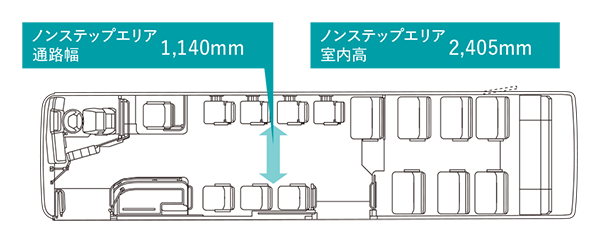 ノンステップエリア通路幅 1,140mm