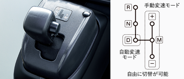 操作性の進化 日野ブルーリボン 日野レインボー 日野自動車