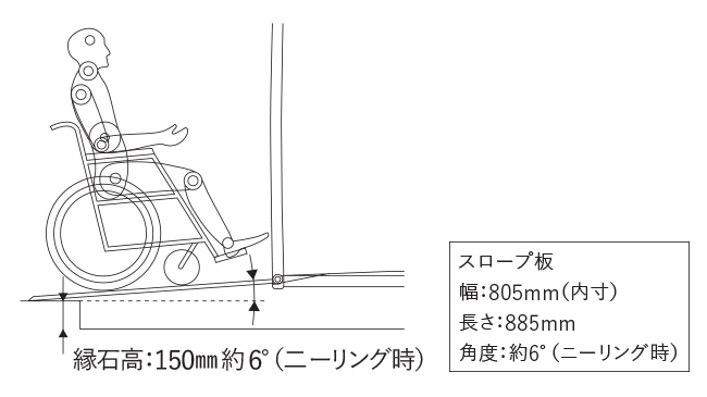 車いす用反転式スロープ板