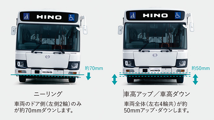 車高調整装置