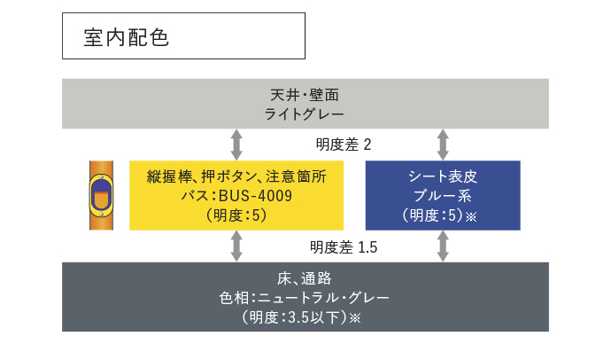 室内配色