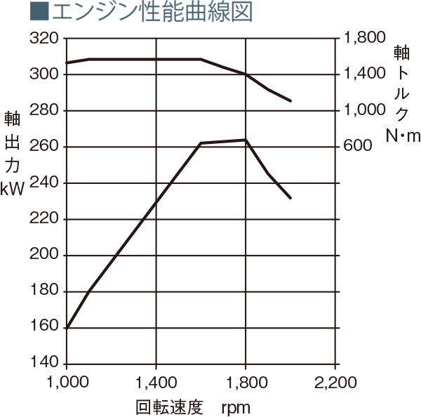 エンジン