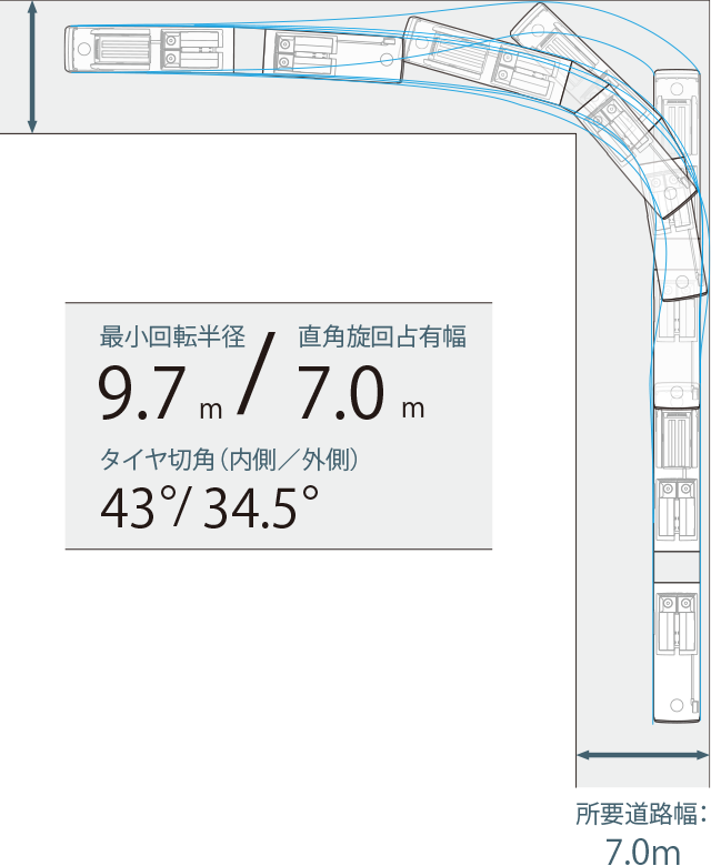 室内安全カメラ