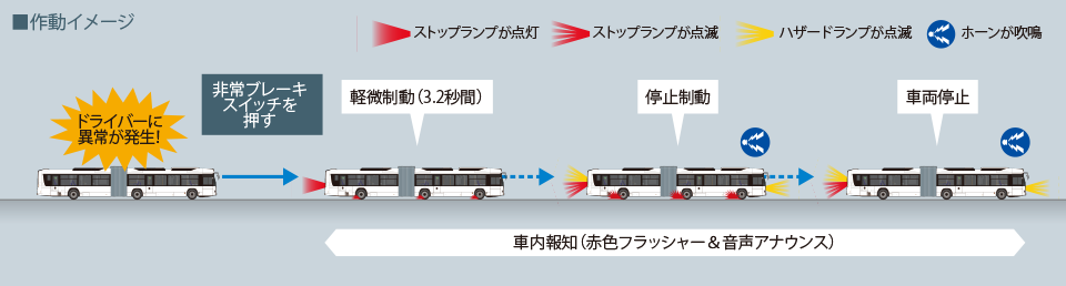 ■作動イメージ