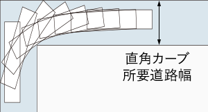 直角カーブ所要道路幅