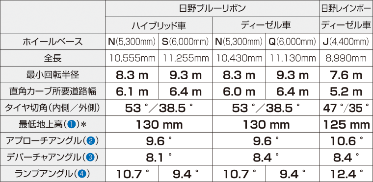 走破性の向上