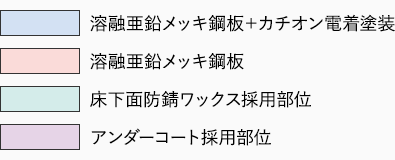 溶融亜鉛メッキ鋼板＋カチオン電着塗装／溶融亜鉛メッキ鋼板／床下面防錆ワックス採用部位／アンダーコート採用部位