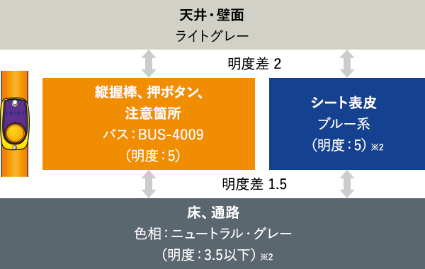 室内配色