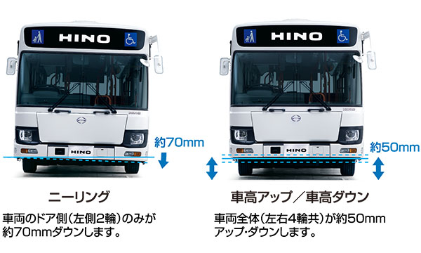 車高調整装置