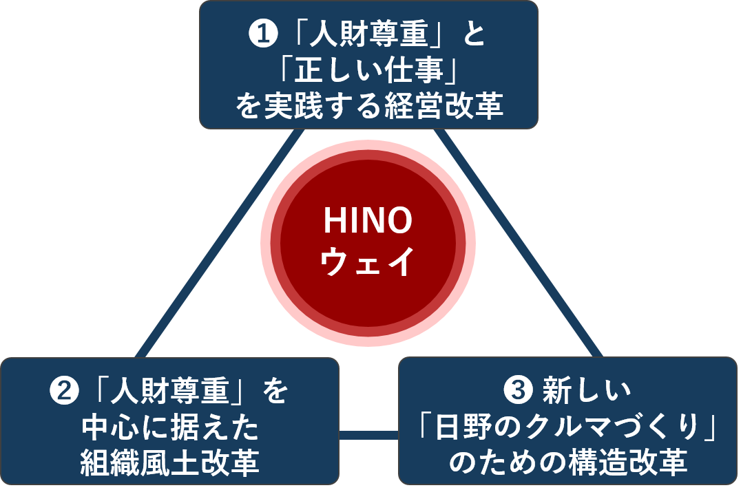 「みんなでクルマをつくる」ための正しい法規解釈に関する取り組み