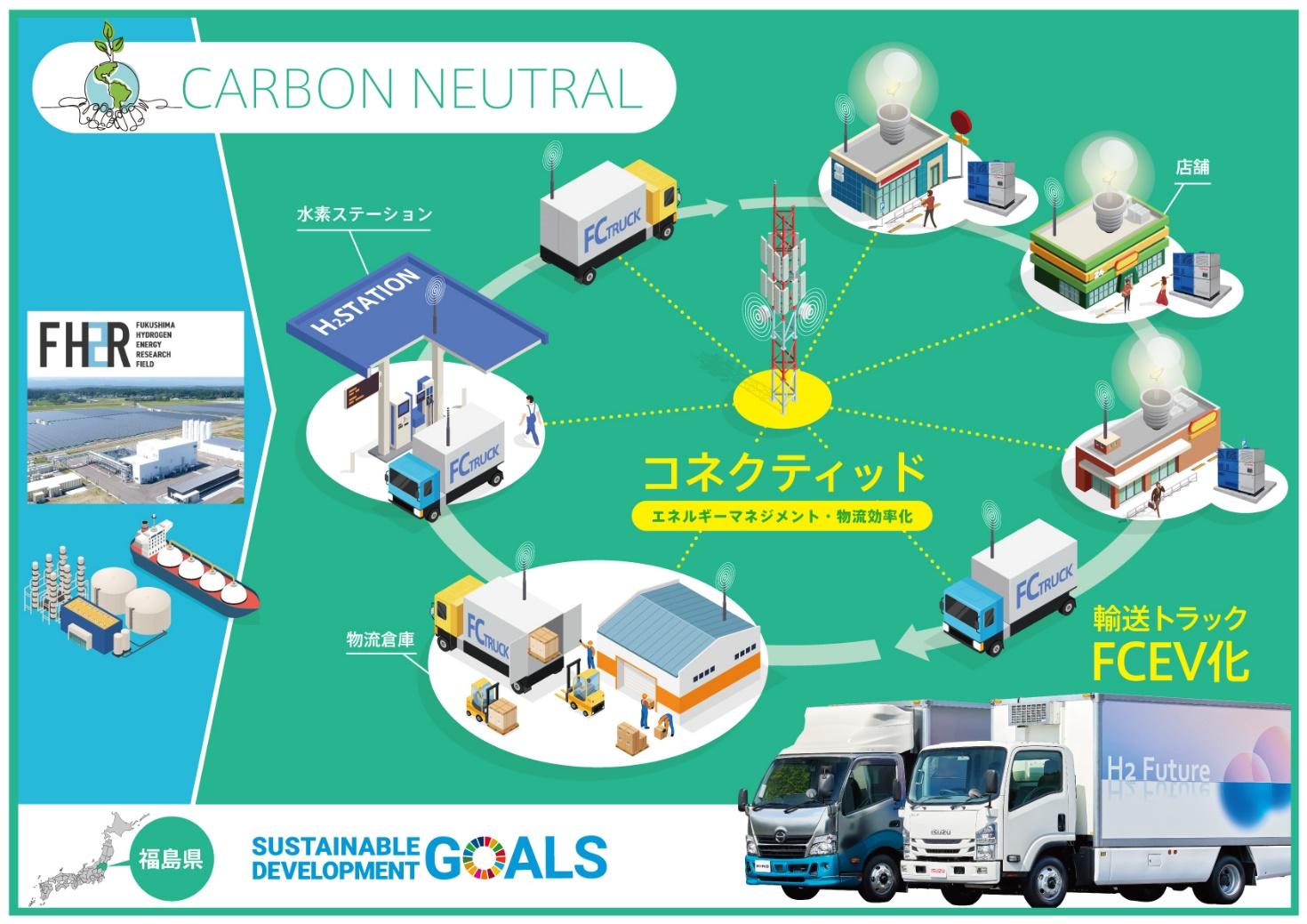 福島県での水素を活用した新たな未来のまちづくりに向けた検討を開始