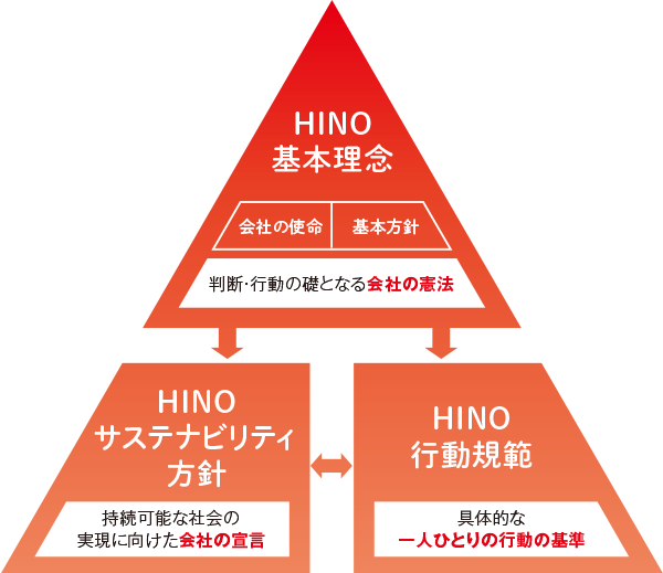 HINOウェイ