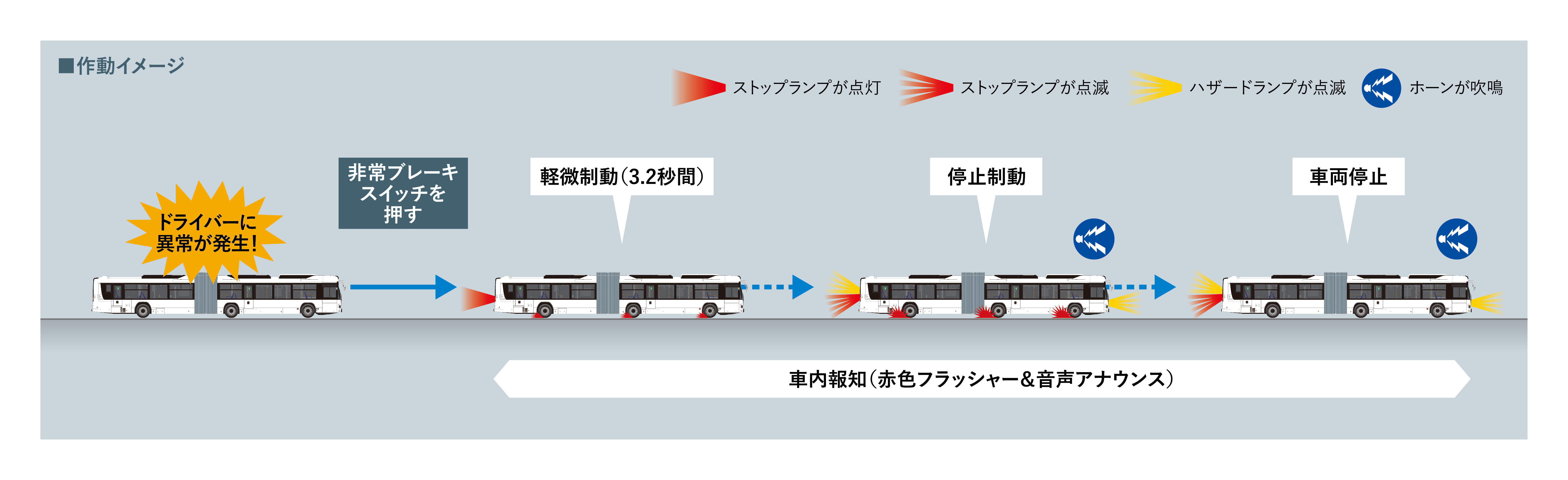 https://www.hino.co.jp/corp/news/assets/19BR_rensetsu_edss_illust.jpg