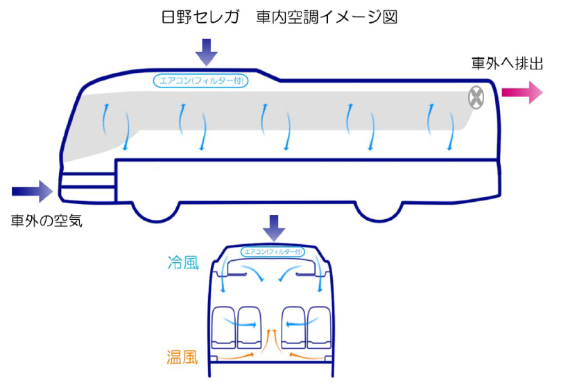 車内空調イメージ図.png