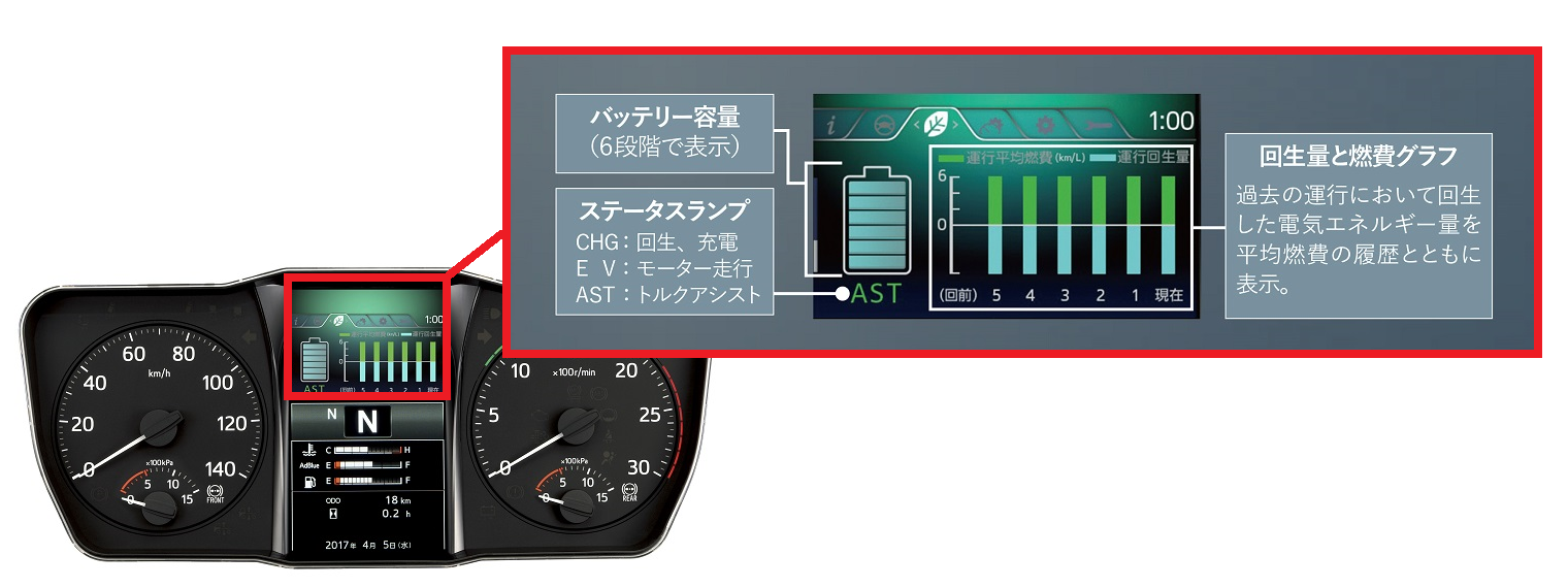 https://www.hino.co.jp/corp/news/assets/9d6fa70cf2cf7ee10bba5236e2ca331a.png