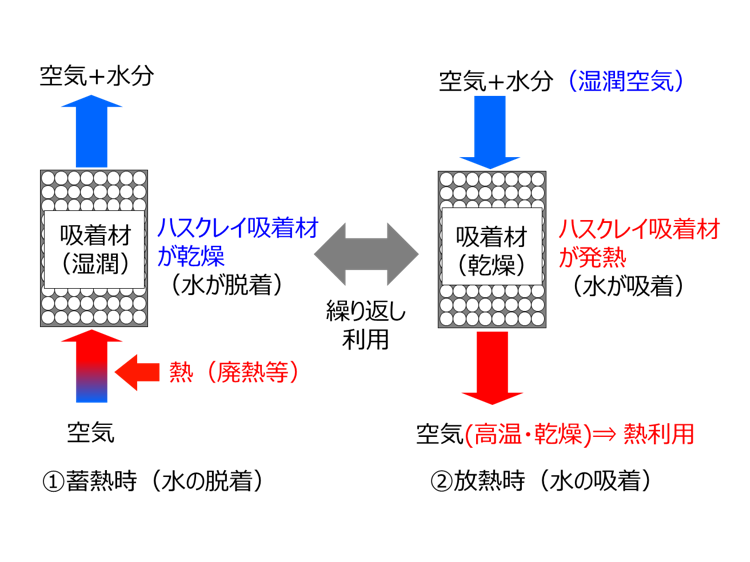 蓄熱材の原理H.png