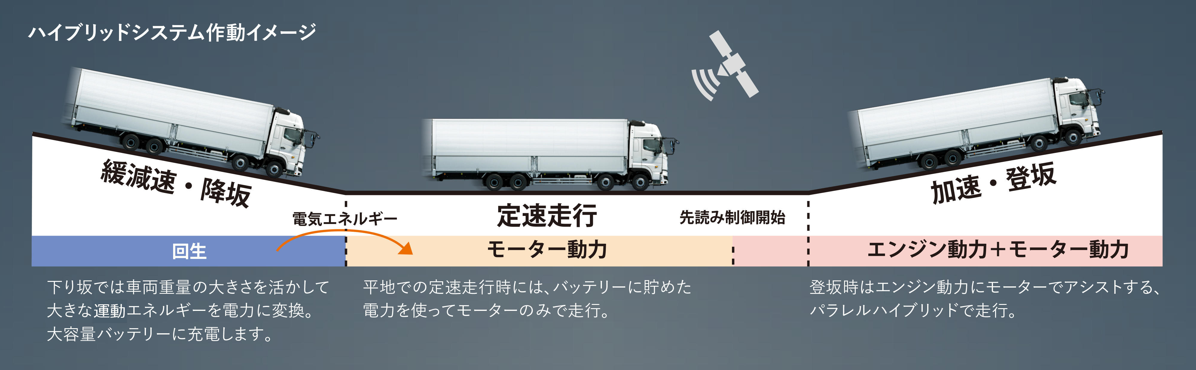 https://www.hino.co.jp/corp/news/assets/d21453ba0560c6f03aeecc31d3508e5f_1.jpg