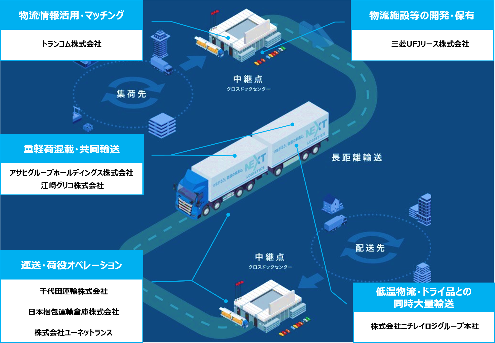 NLJ物流環境負荷軽減技術開発賞.png