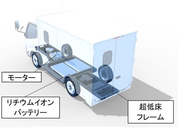 HINO DUTRO Z EV_シャシー2.jpg