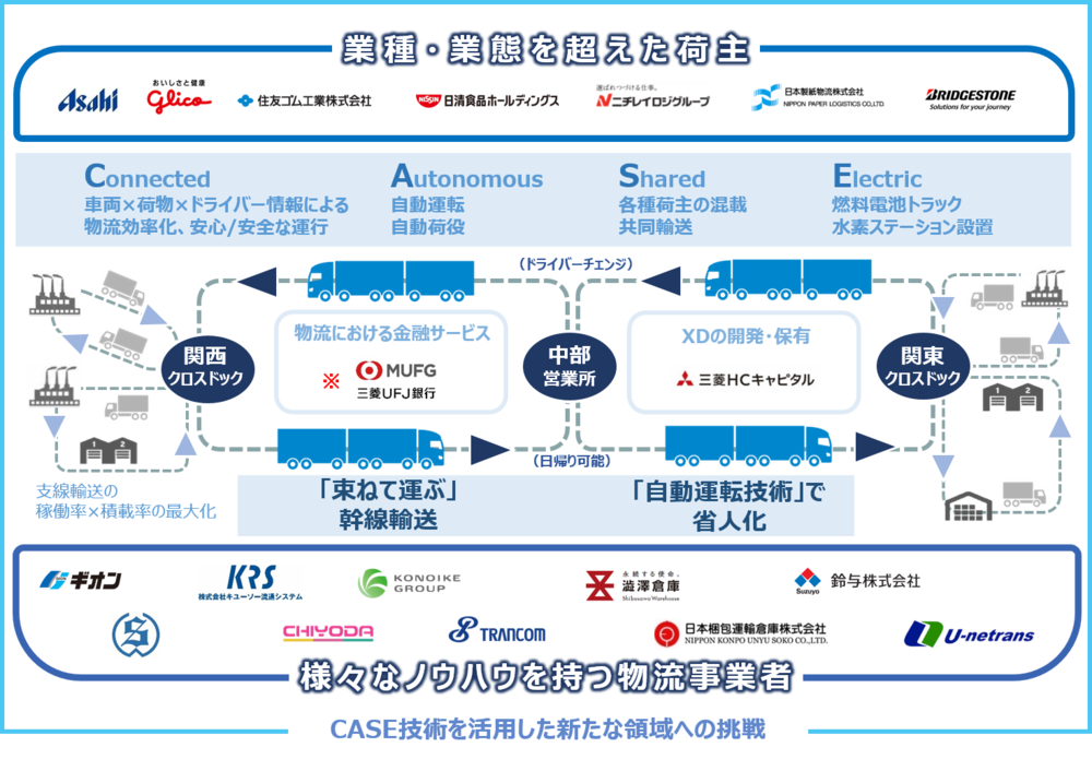 新スキーム図_MUFG.png