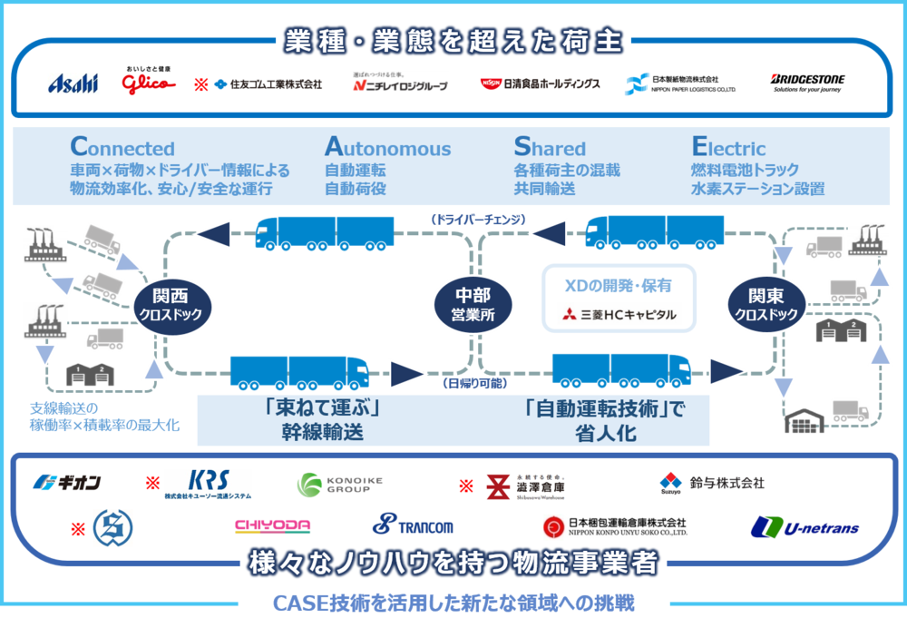 新スキーム図.png