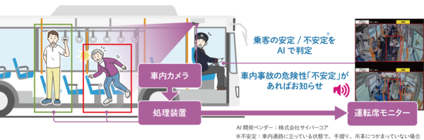 バス車内事故防止のための安全確認支援システムのしくみ.png
