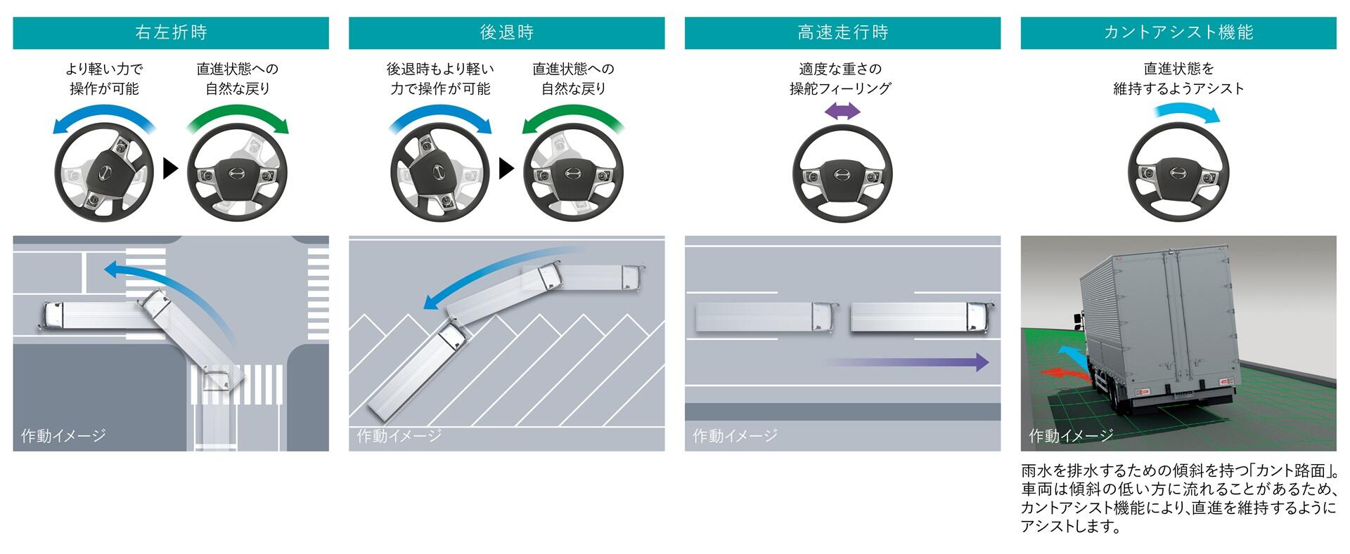日野アドバンスドステアリング.jpg