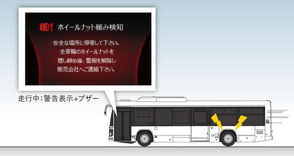 車輪脱落予兆検知システム.jpg