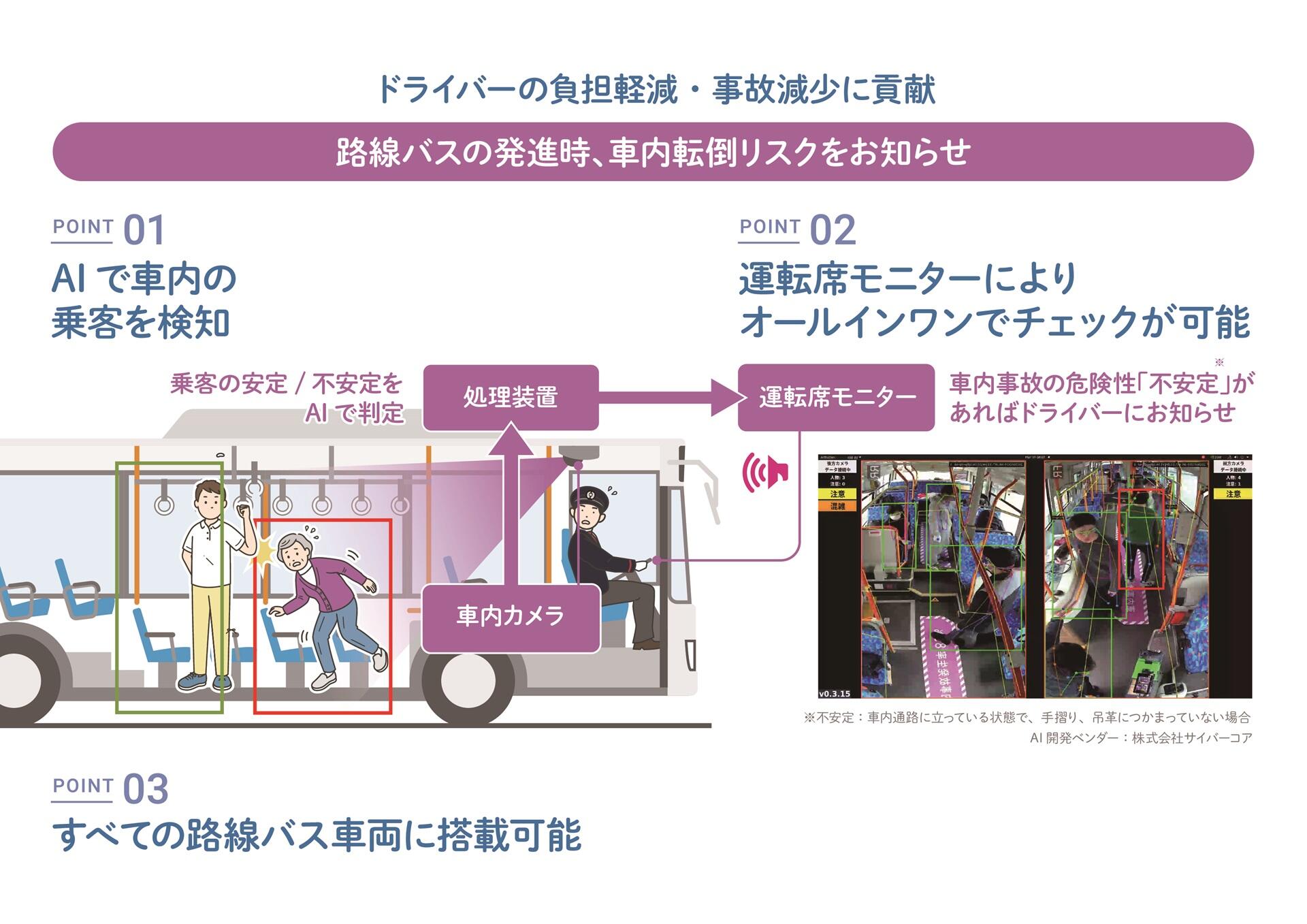 AI搭載型乗合バス車内事故防止システムイメージ.jpg