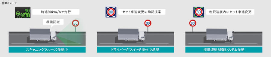 標識連動型車速制御システム.jpg