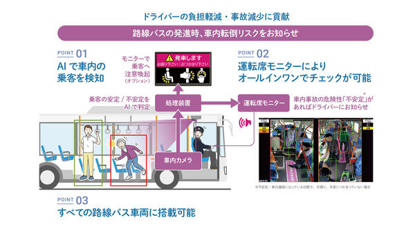 バス車内事故転倒防止.jpg