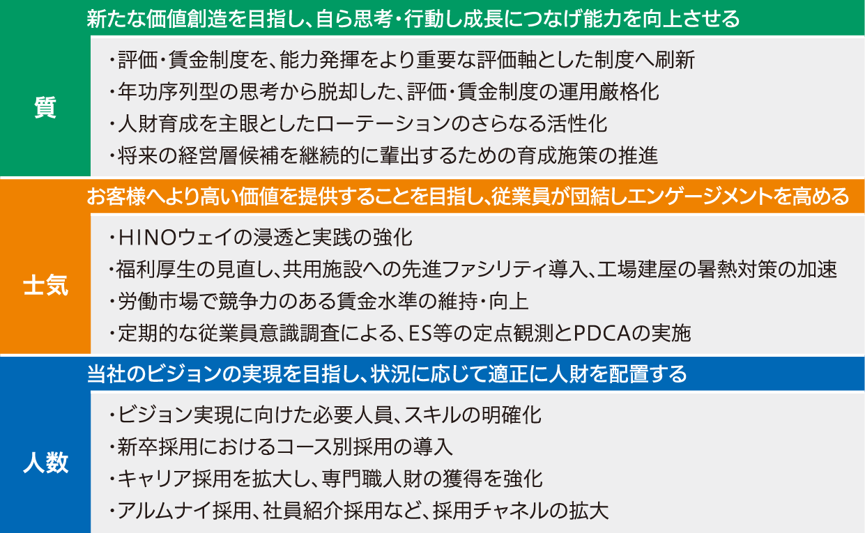 主要な人事施策