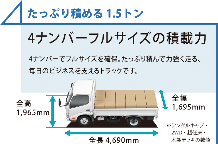 日野デュトロ1 5ｔクラス ヒノノニトン 日野デュトロ 小型トラック 日野自動車