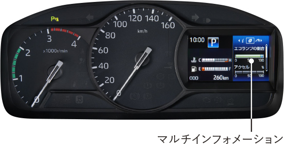 コンビネーションメーター