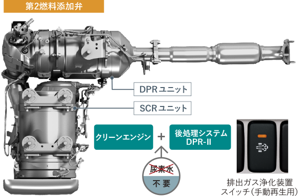 環境性能 ヒノノニトン 日野デュトロ 小型トラック 日野自動車