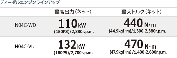 6速オートマチックトランスミッション
