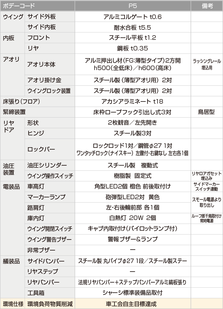 ウイングバン 日本フルハーフ 株 Loboxドライバン ラインアップ ヒノノニトン 日野デュトロ 小型トラック 日野自動車