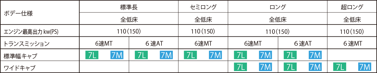 設定一覧表