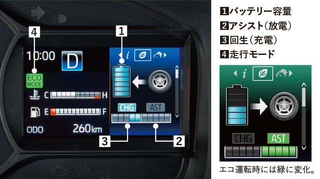 ハイブリッド専用メーター表示