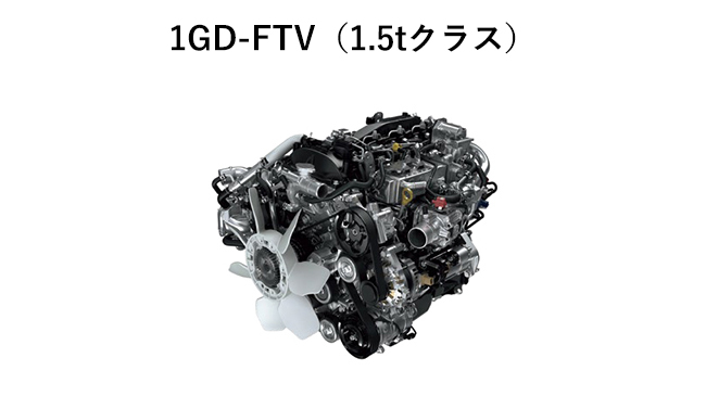 クリーンディーゼルエンジン