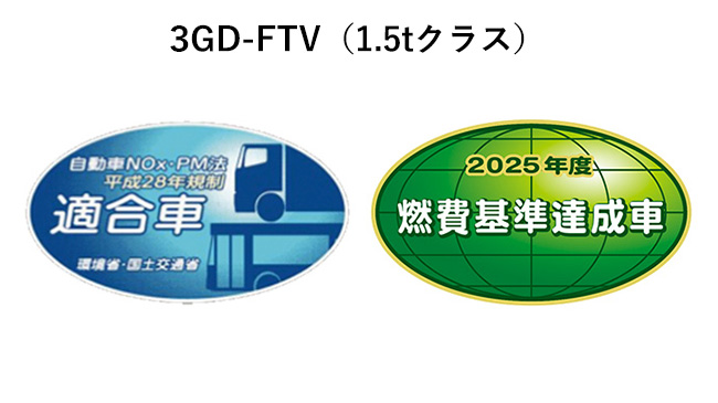 クリーンディーゼルエンジン