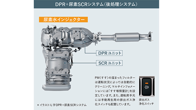 DPR＋尿素SCR